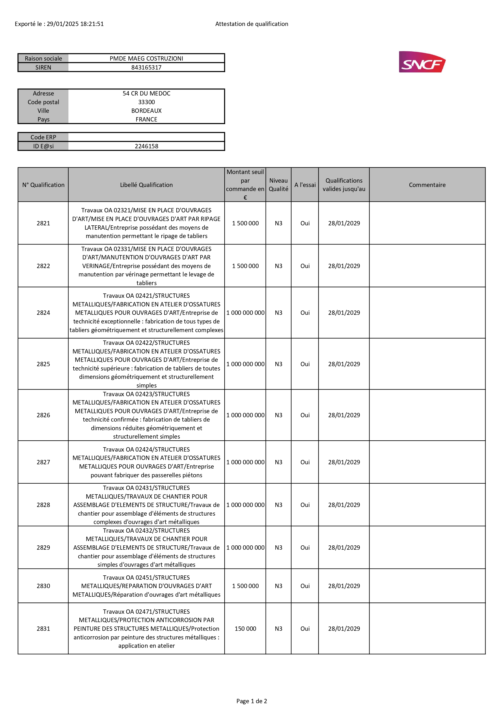 Qualification SNCF France 